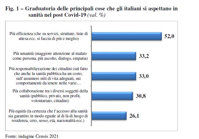 LE PRIORITA' PER GLI ITALIANI